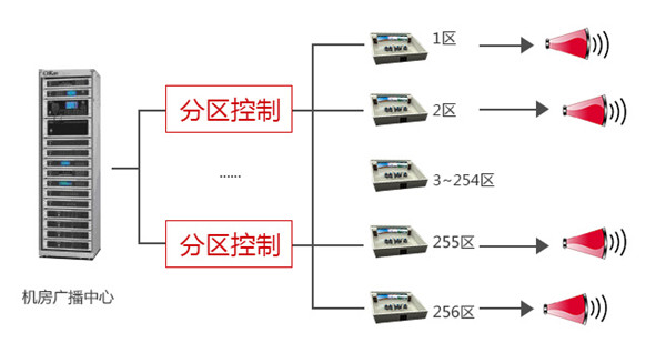 综合布线5.jpg