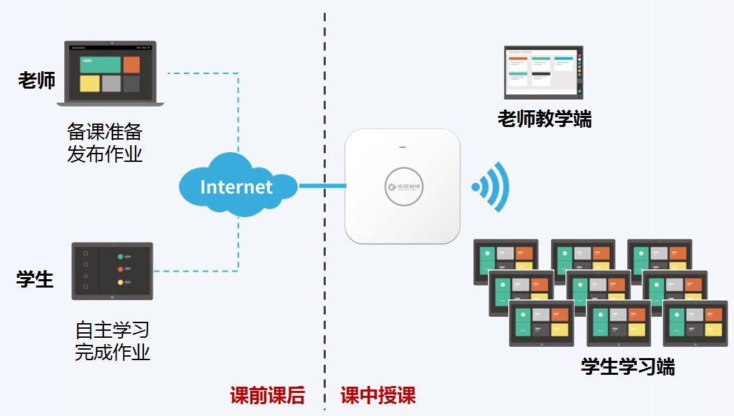 智慧课堂无线设计方案