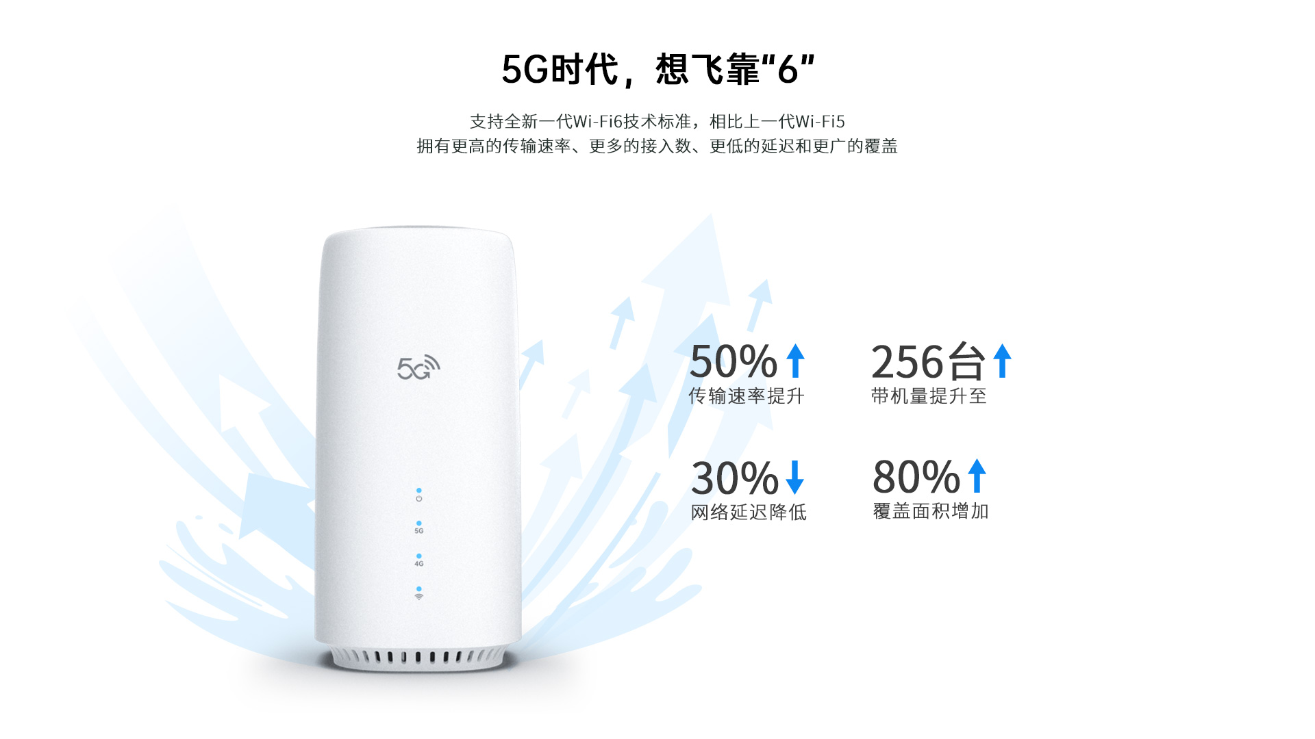5G无线CPE